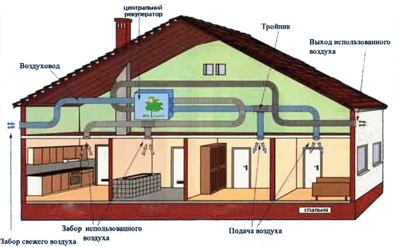 рекуператор воздуха в частном доме