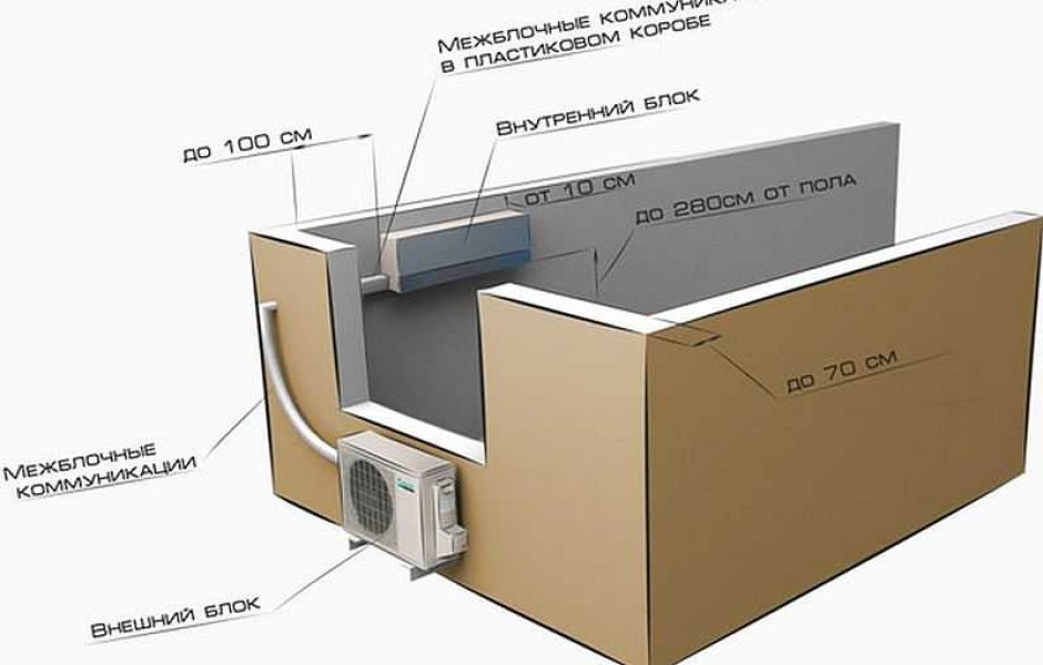 1 схема установки кондиционера